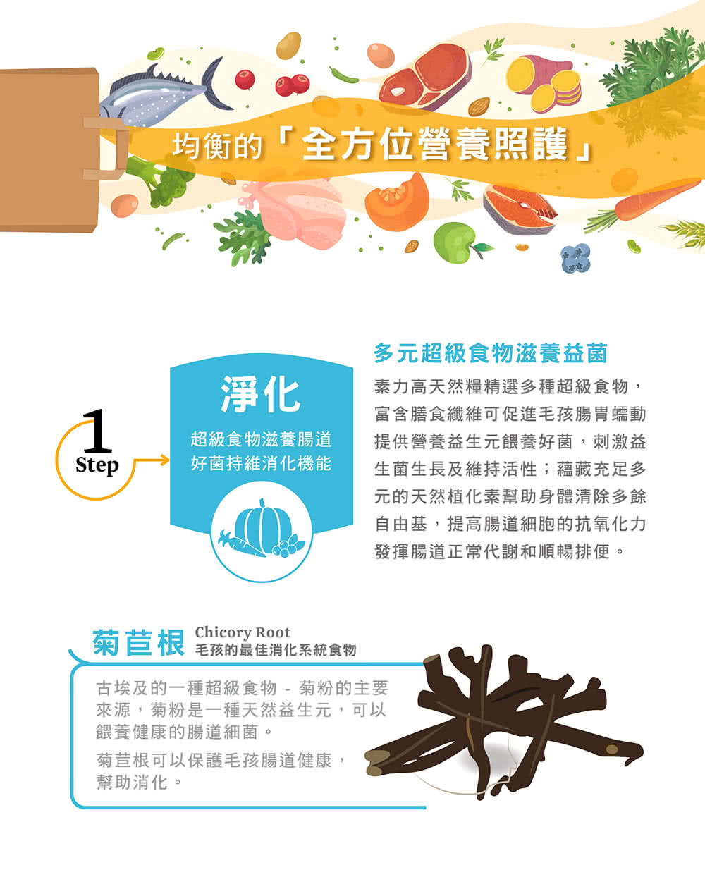 Solid gold 素力高 狗狗天然飼料 11lb/4.9