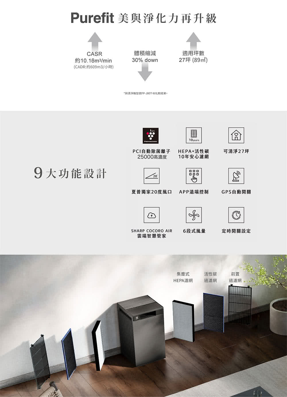 與清淨极型號FPJ80TW比較結果。