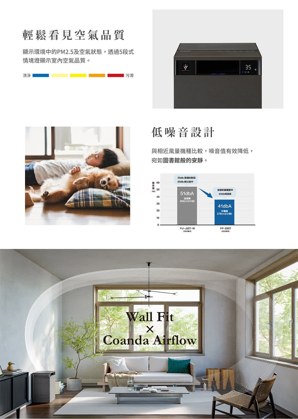 顯示環境中的PM2.5及空氣狀態,透過5段式