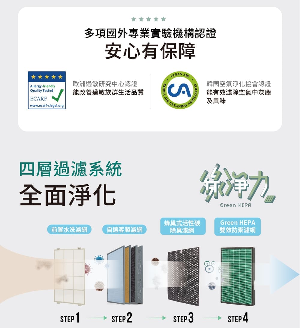 多項國外專業實驗機構認證