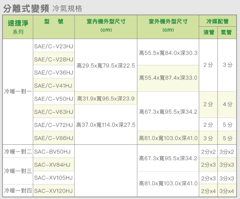 SANLUX台灣三洋 SAC-V72HJ - 詳情7