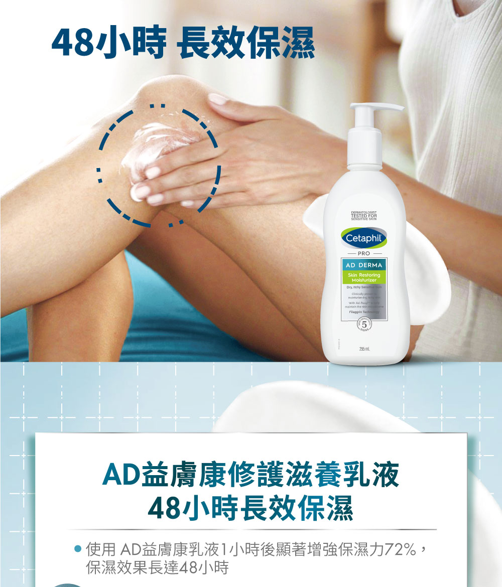48小時 長效保濕 AD益膚康修護滋養乳液 48小時長效保濕 使用 AD益膚康乳液1小時後顯著增強保濕力72%, 保濕效果長達48小時 