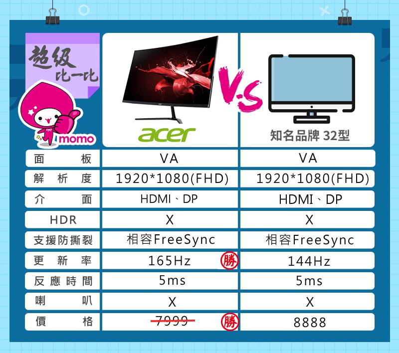 Acer 宏碁 福利品 ED320QR P 32型 VA 1