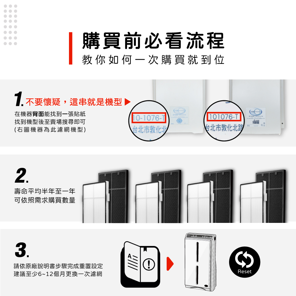 蟎著媽 除臭顆粒碳濾網(適用 安麗 Amway 第二代 美版