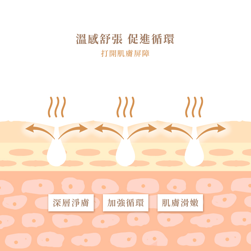 MUNICHI沐尼黑 MR.MYFACE - 詳情14