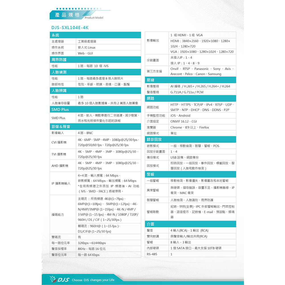 昌運監視器 組合 4路 IVS DVR錄影主機+星光500萬