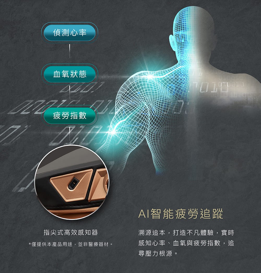 僅提供本產品用途,並非醫療器材。