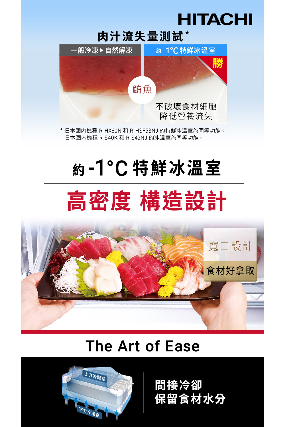 日本國內機種 RHX60N 和 RHSF53NJ的特鮮冰溫室為同等功能。