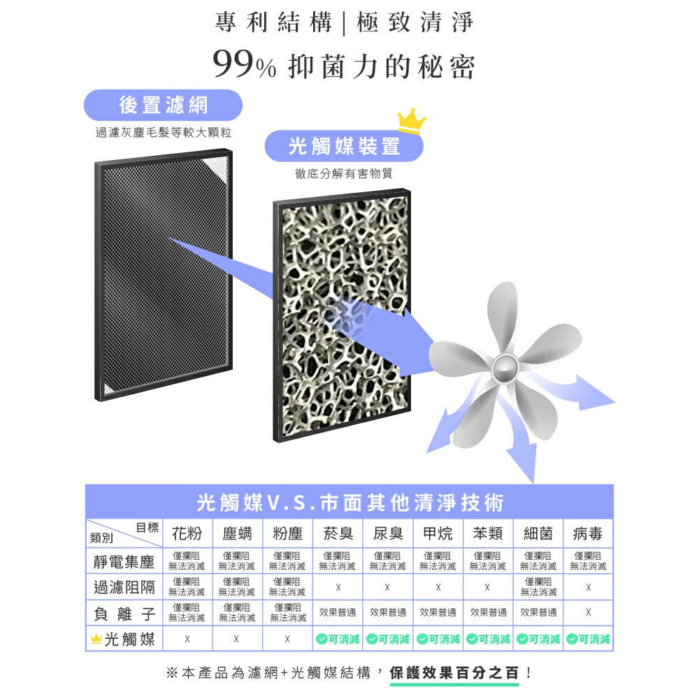 X 可消滅 可消滅 可消滅 可消滅 可消滅 可消滅