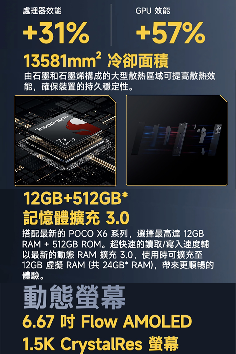 官方旗艦館 POCO X6 5G 6.67吋(12G/256