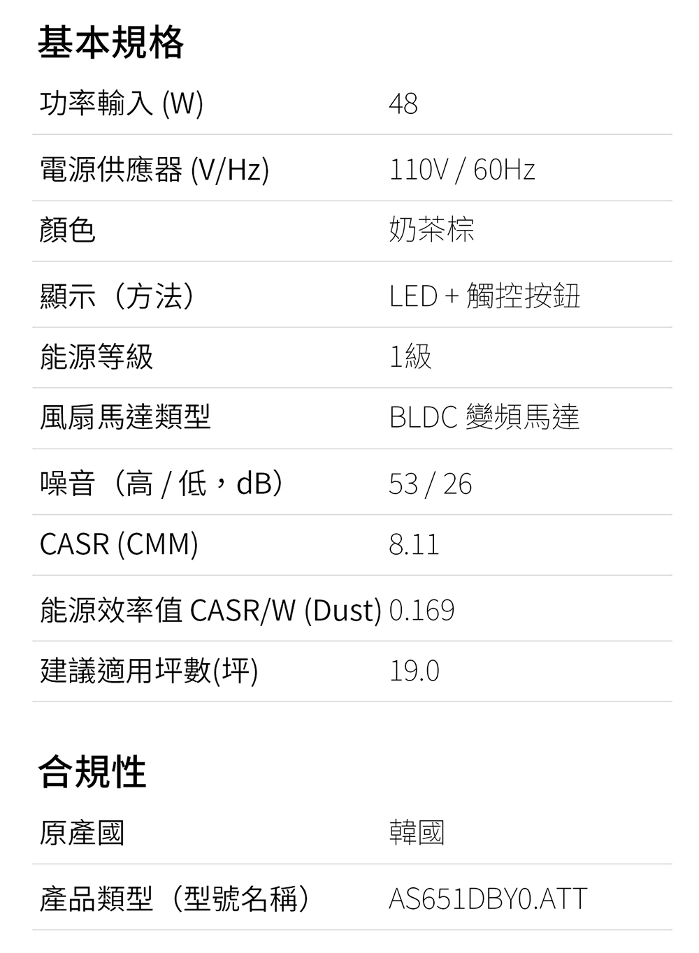 能源效率值 CASRW Dust 0.169