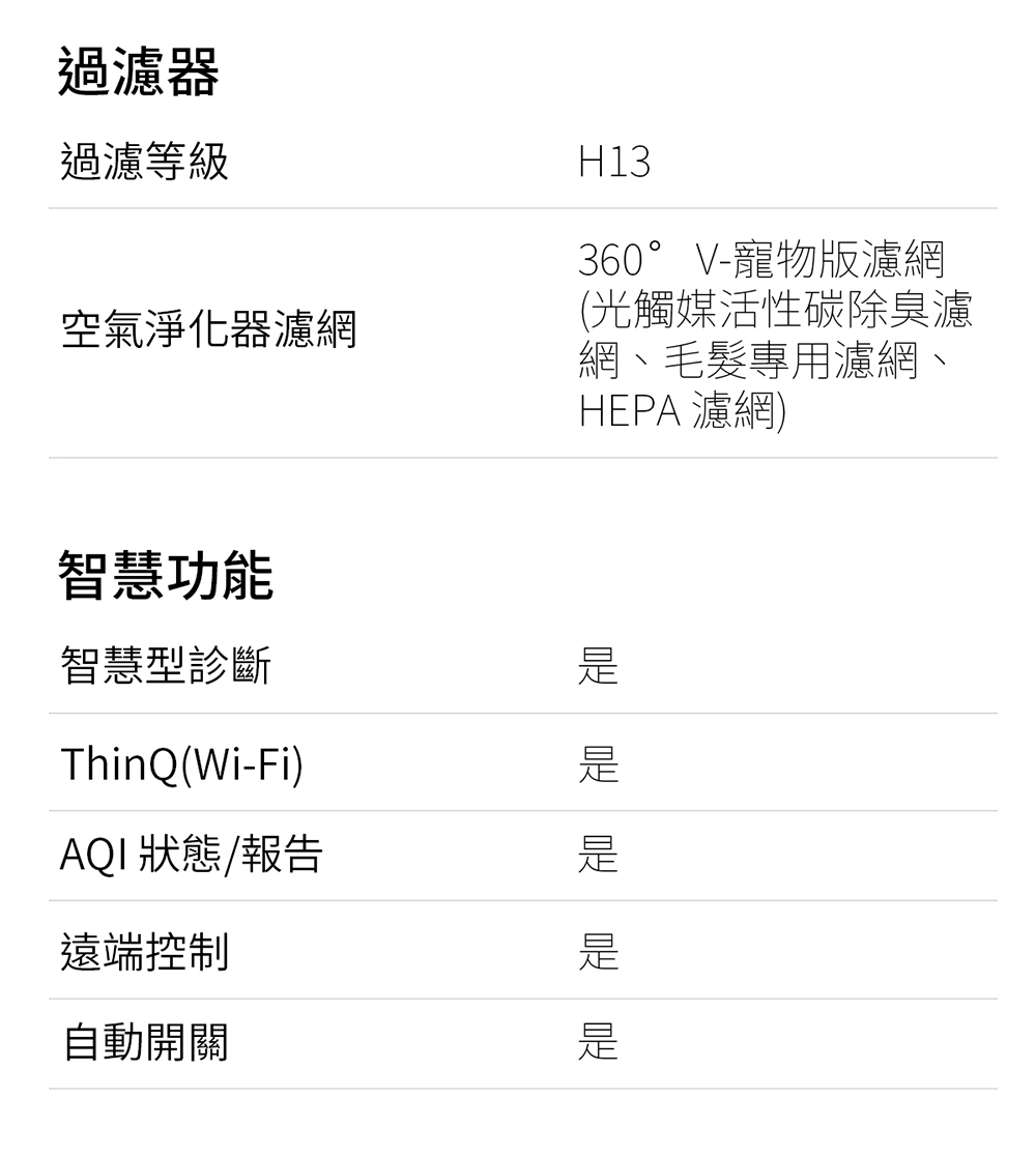 360V寵物版濾網