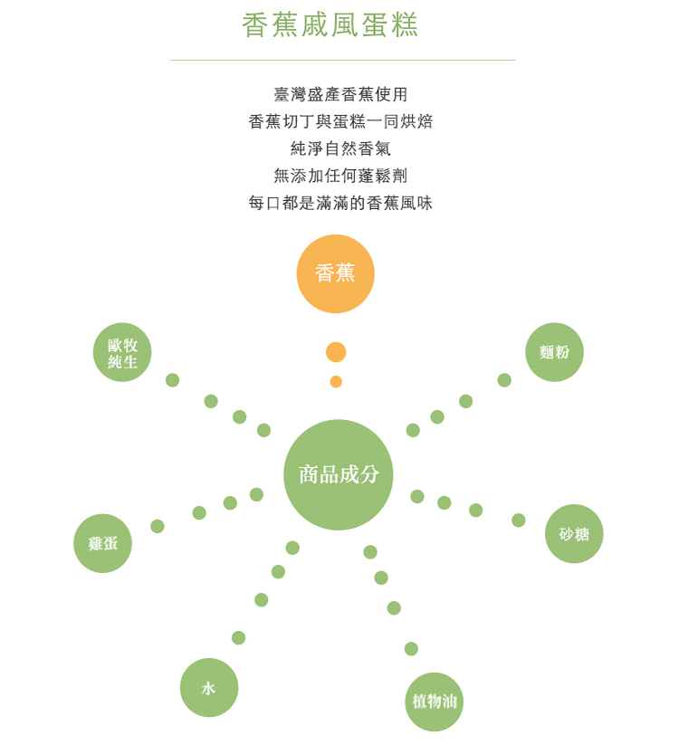 FuaFua 香蕉 戚風蛋糕 八吋(Banana)優惠推薦