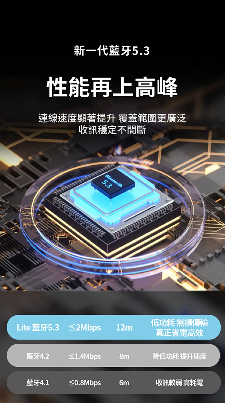 Lite 藍牙5.3 2Mbps 12m