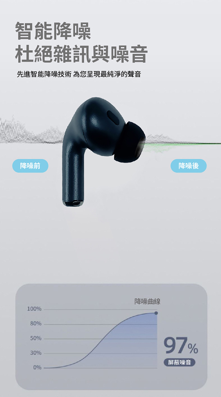 先進智能降噪技術 為您呈現最純淨的聲音