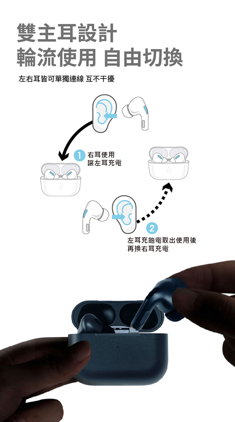 左右耳皆可單獨連線 互不干擾