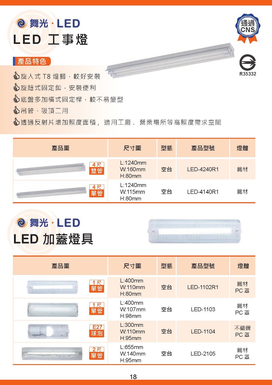 1透過反射片增加照度面積,適用工廠.營業場所等高照度需求空間