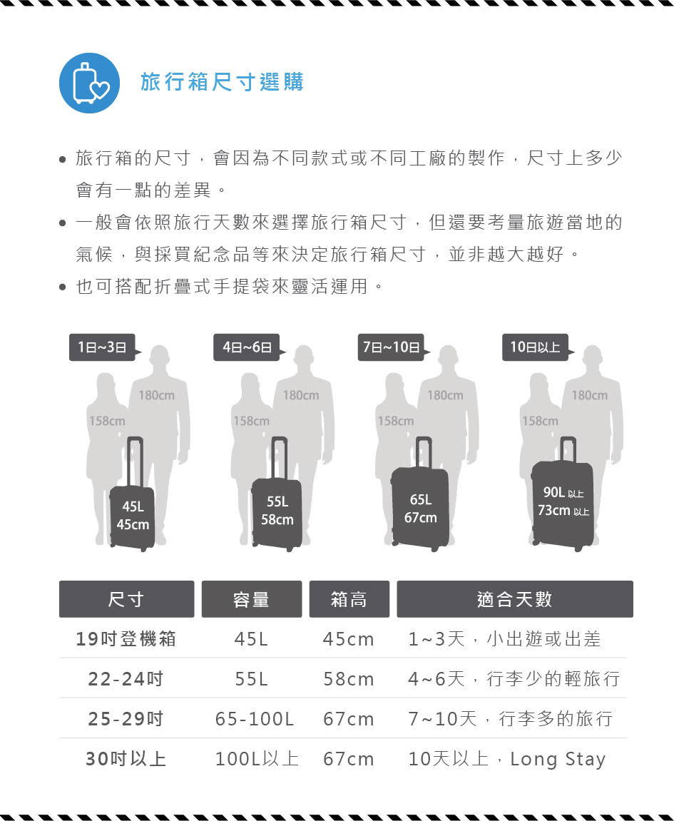 旅行箱的尺寸,會因為不同款式或不同工廠的製作,尺寸上多少