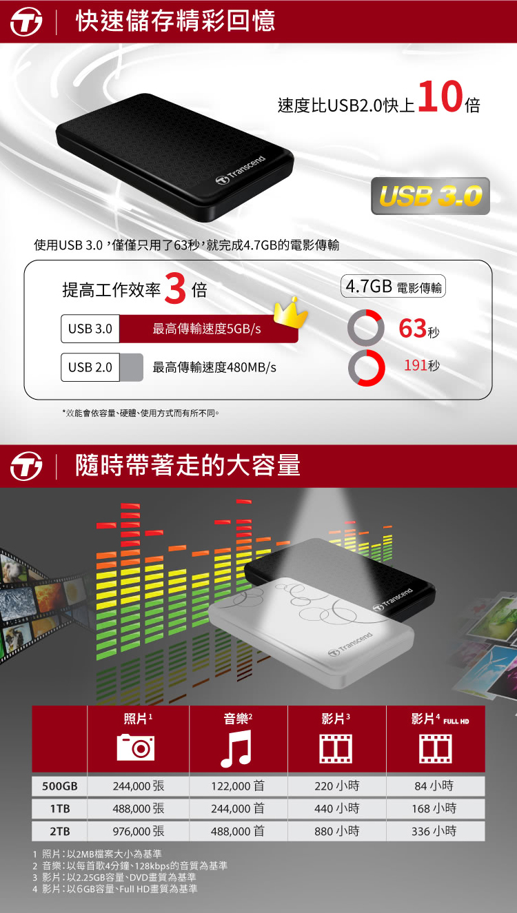 Transcend 創見 SJ25A3K 1TB 2.5吋 