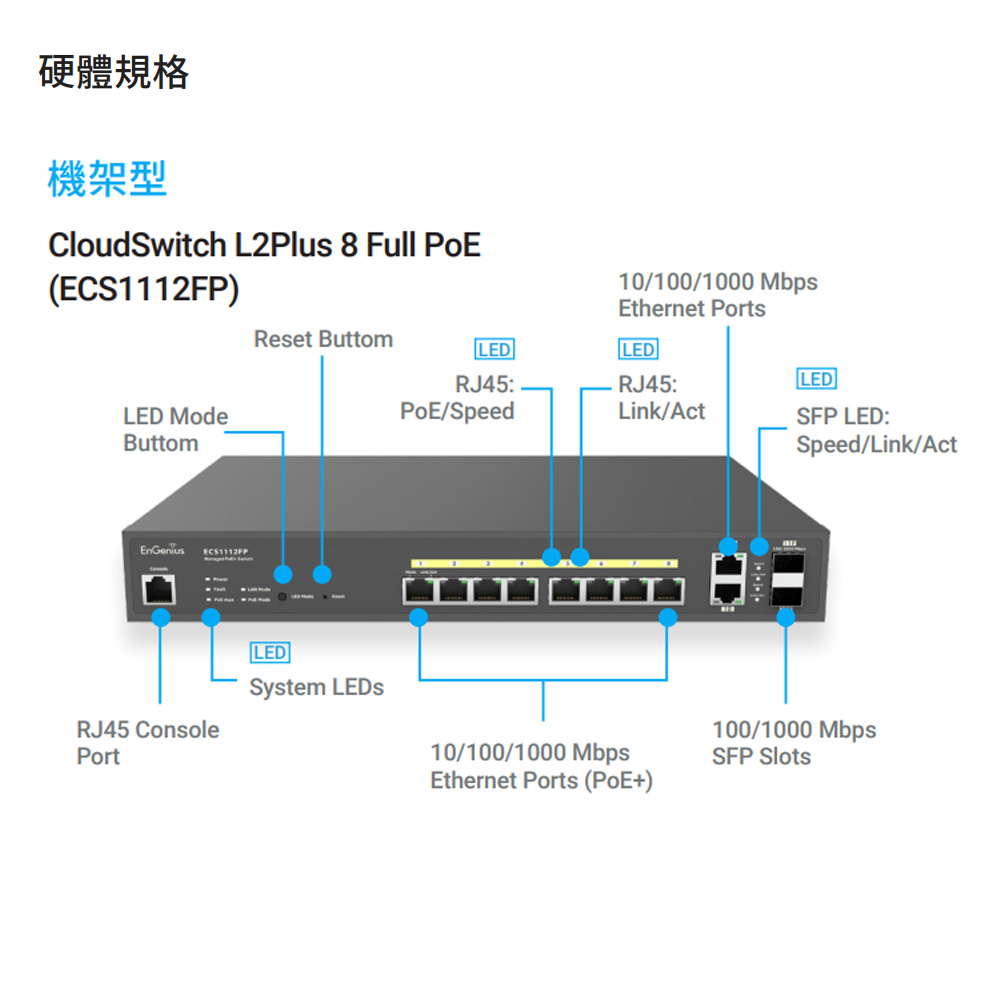 CHANG YUN 昌運 EnGenius ECS1112F