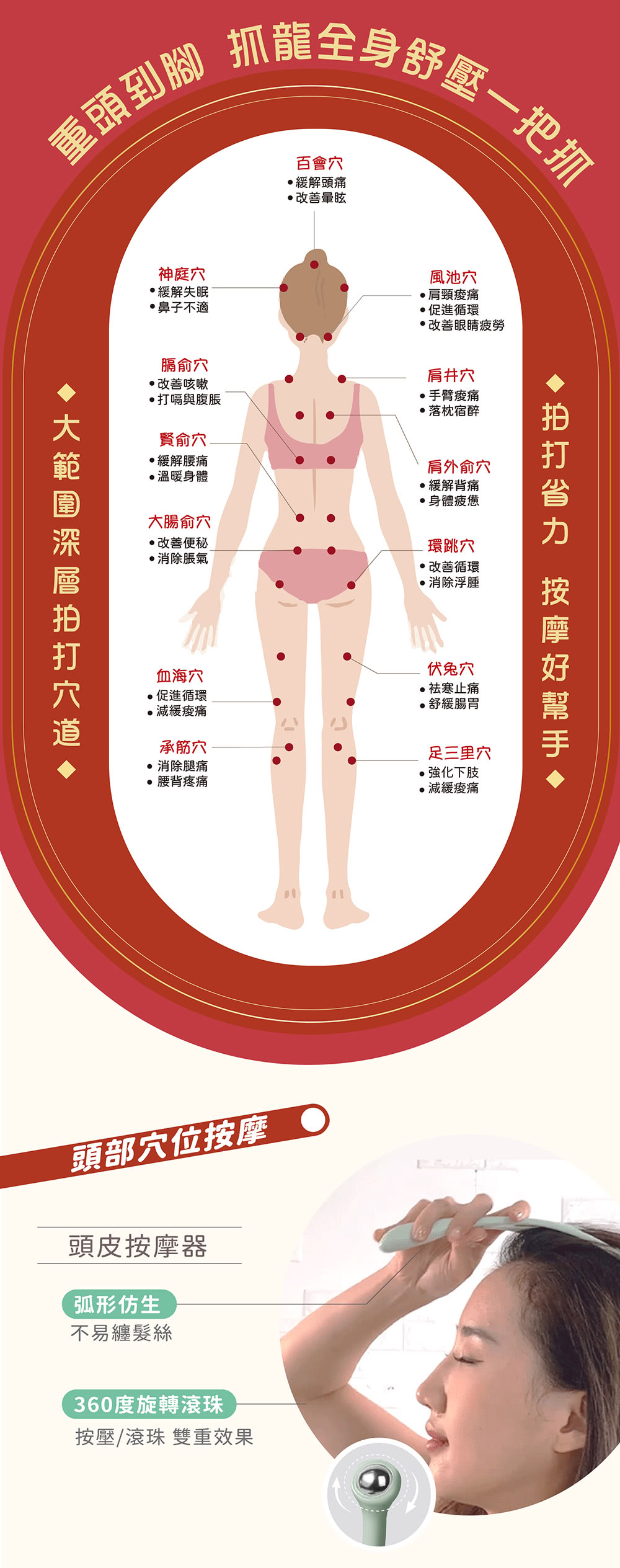 MOCODO 伴佳家 抓龍按摩精油禮盒-5件組(按摩禮盒 新