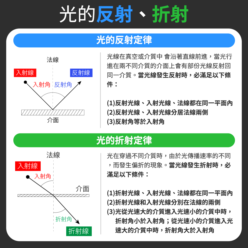 【MASTER】光的折射實驗器 光反射 幾何光學實驗 光的全