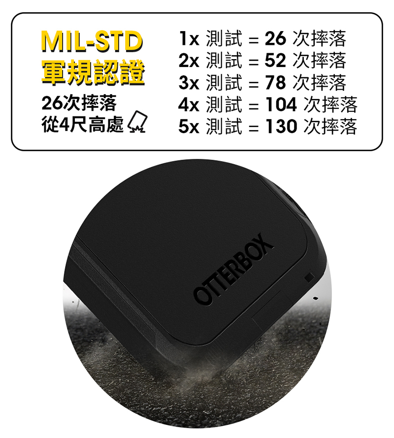 OtterBox iPhone 15 6.1吋 Defend