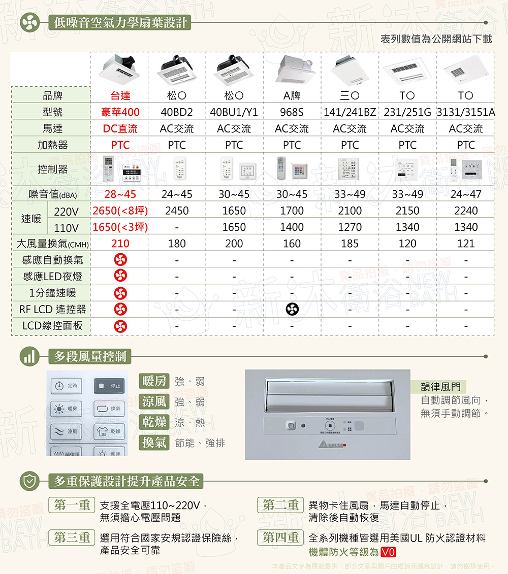 本產品文字為原廠提供,部分文案與圖片由經銷商編寫設計,請勿搬移使用,