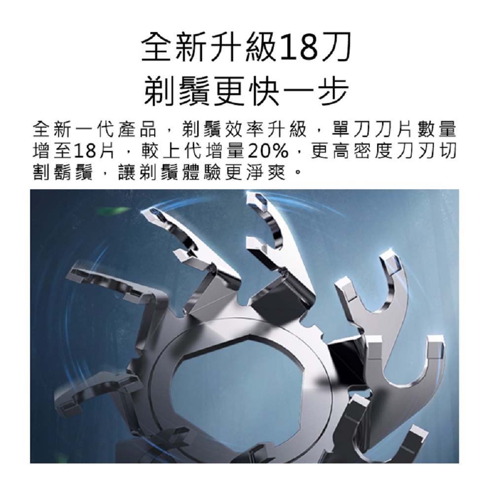 全新升級18刀 剃鬚更快一步 全新一代產品,剃鬚效率升級,單刀刀片數量 增至18片,較上代增量20%,更高密度刀刃切 割鬍鬚,讓剃鬚體驗更淨爽。 