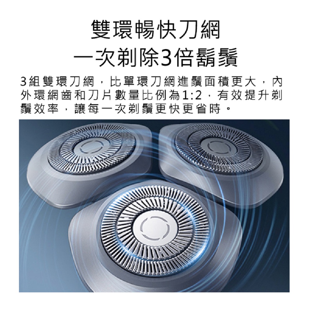 雙環暢快刀網 一次剃除3倍鬍鬚 3組雙環刀網,比單環刀網進鬚面積更大,內 外環網齒和刀片數量比例為12,有效提升剃 鬚效率,讓每一次剃鬚更快更省時。 