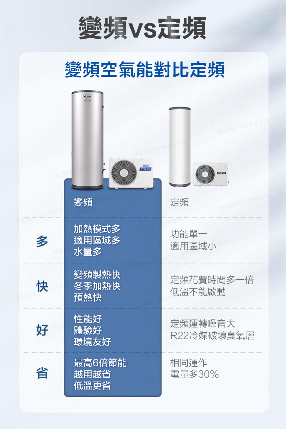 Haier 海爾 300L新一代變頻空氣能熱泵熱水器(HP5