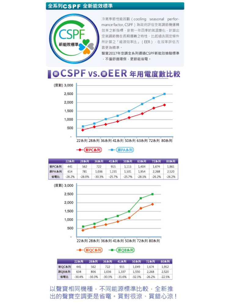 原QB系列 634 806 1,036 1,337 1,550 2,268 2,520