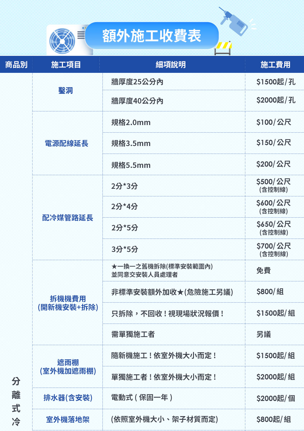 SAMPO聲寶 AU-JF41DC - 詳情3