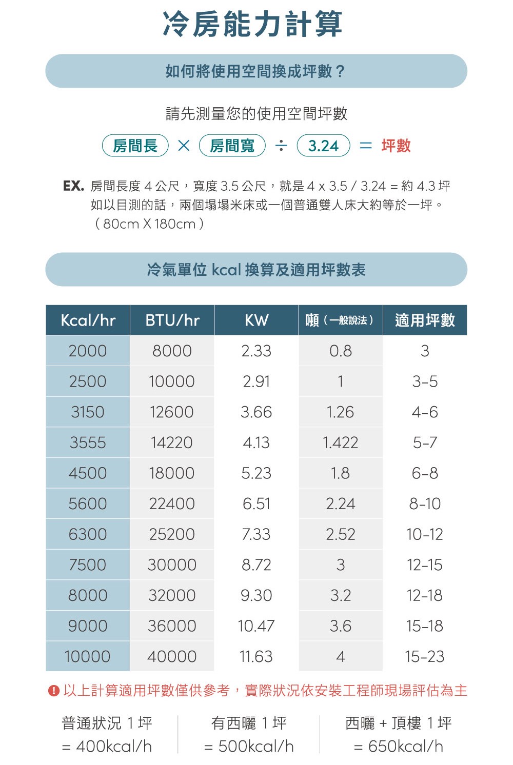 SAMPO聲寶 AU-JF41DC - 詳情15