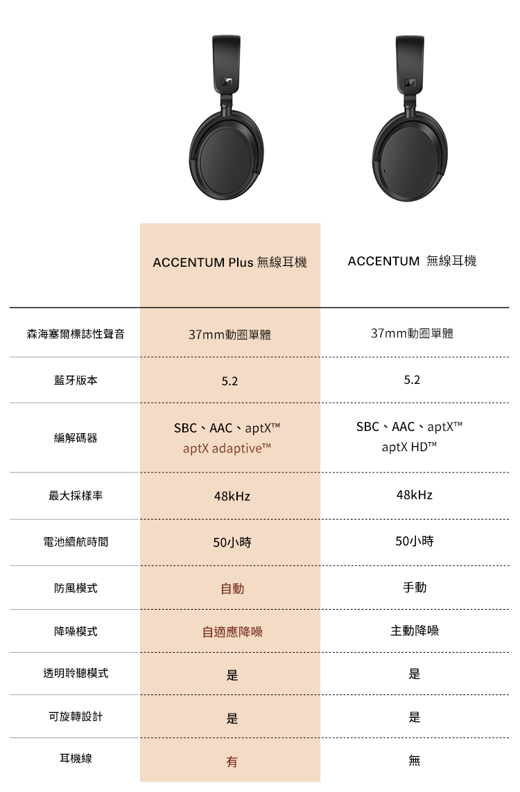 ACCENTUM Plus 無線耳機