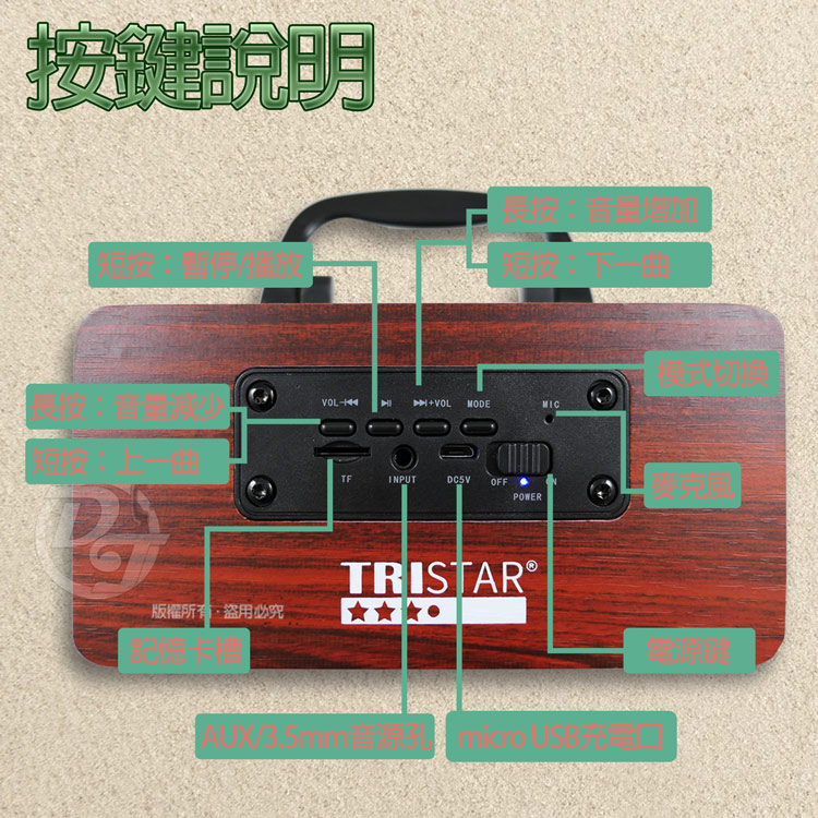 按鍵說明 版權所有,盜用必究 