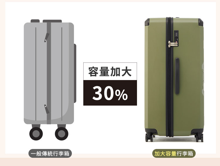 容量加大30%一般傳統行李箱加大容量行李箱