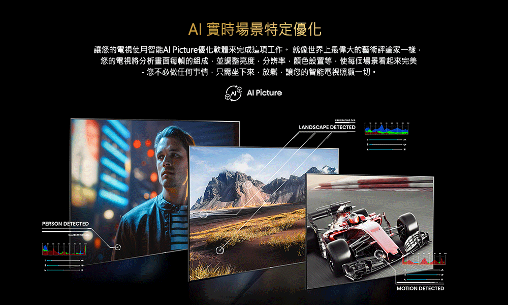 AI 實時場景特定優化 讓您的電視使用智能Al Picture優化軟體來完成這項工作。 就像世界上最偉大的藝術評論家一樣, 您的電視將分析畫面每幀的組成,並調整亮度,分辨率,顏色設置等,使每個場景看起來完美 您不必做任何事情,只需坐下來,放鬆,讓您的智能電視照顧一切。 