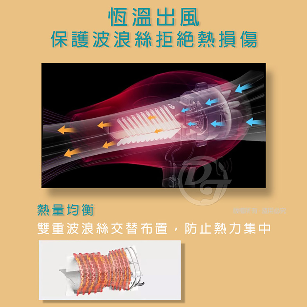 ææº«åºé¢¨ ä¿è­·æ³¢æµªçµ²æçµç±æå· ç±éåè¡¡ ééæ³¢æµªçµ²äº¤æ¿å¸ç½®,é²æ­¢ç±åéä¸­ 