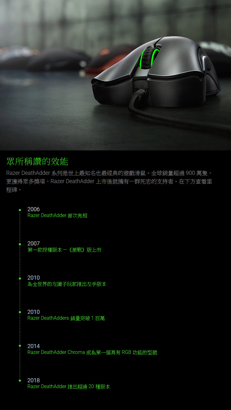 Razer 雷蛇 DeathAdder Essential 