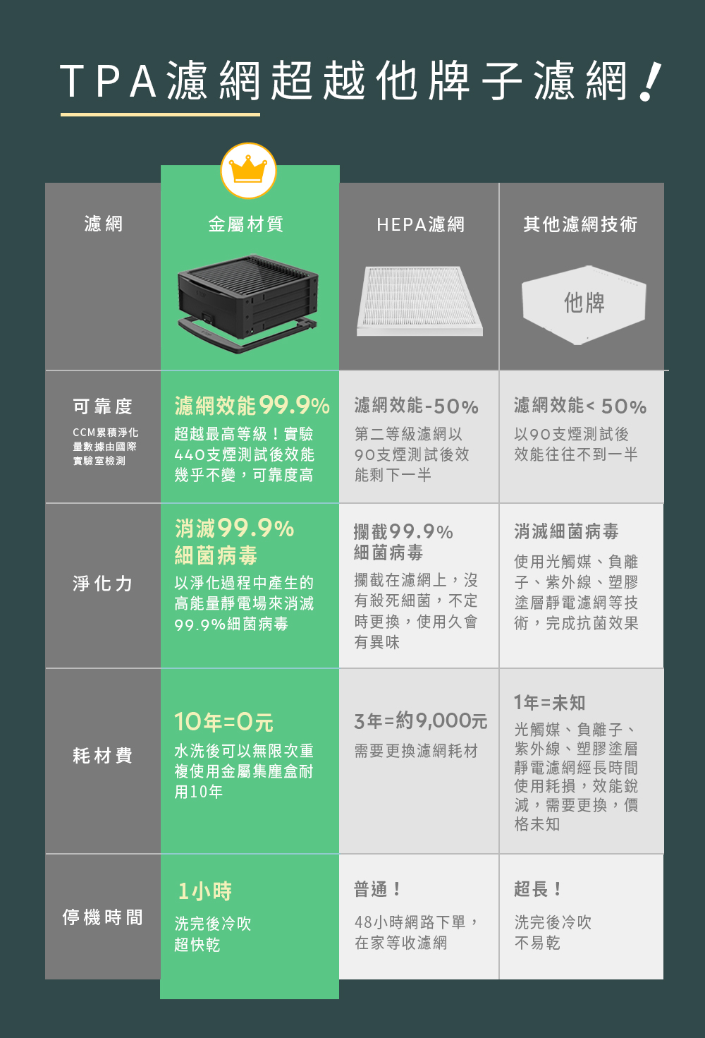 TPAæ¿¾ç¶²è¶è¶ä»çå­æ¿¾ç¶²