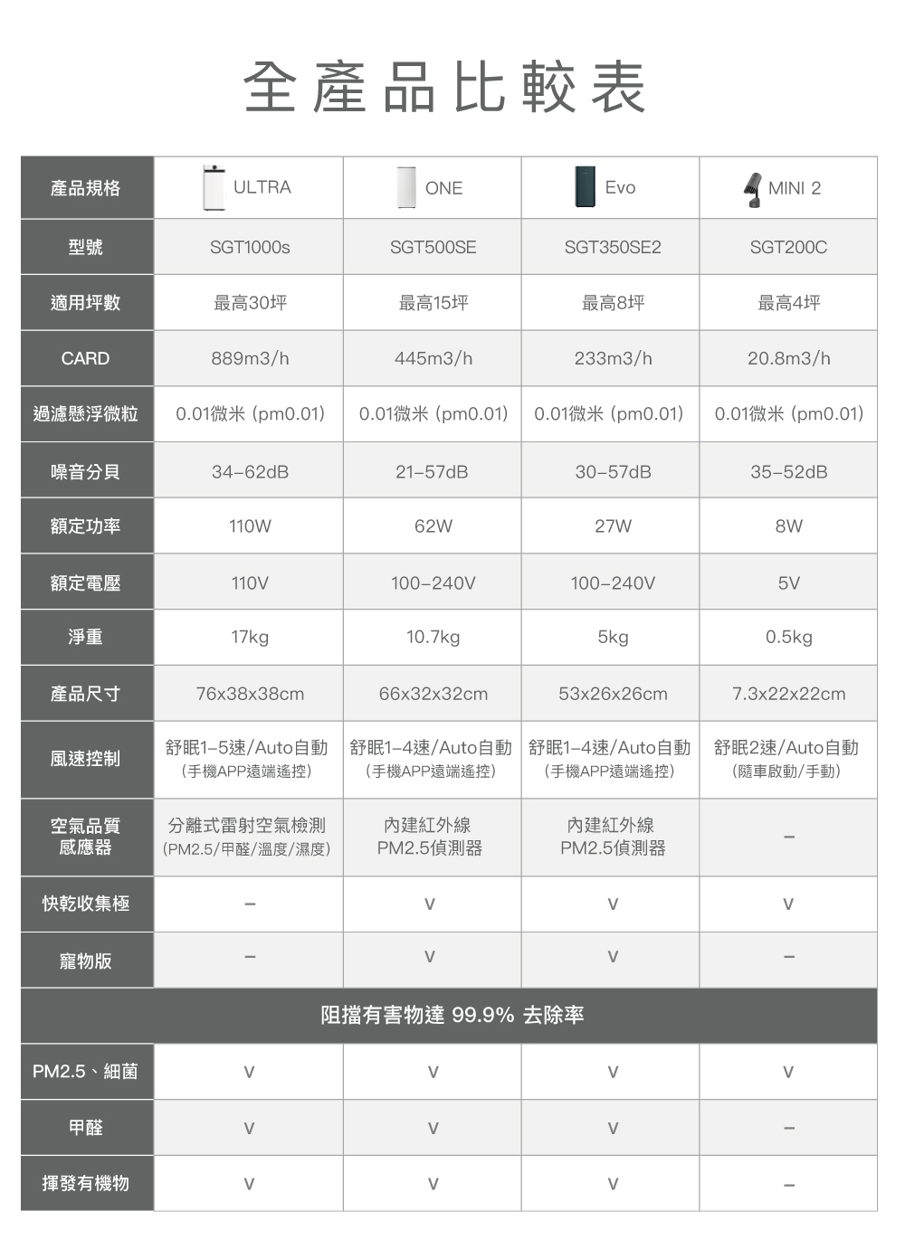 é»ææå®³ç©é 99.9% å»é¤ç