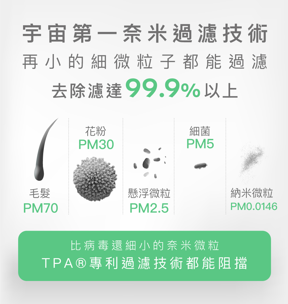 TPAå°å©éæ¿¾æè¡é½è½é»æ