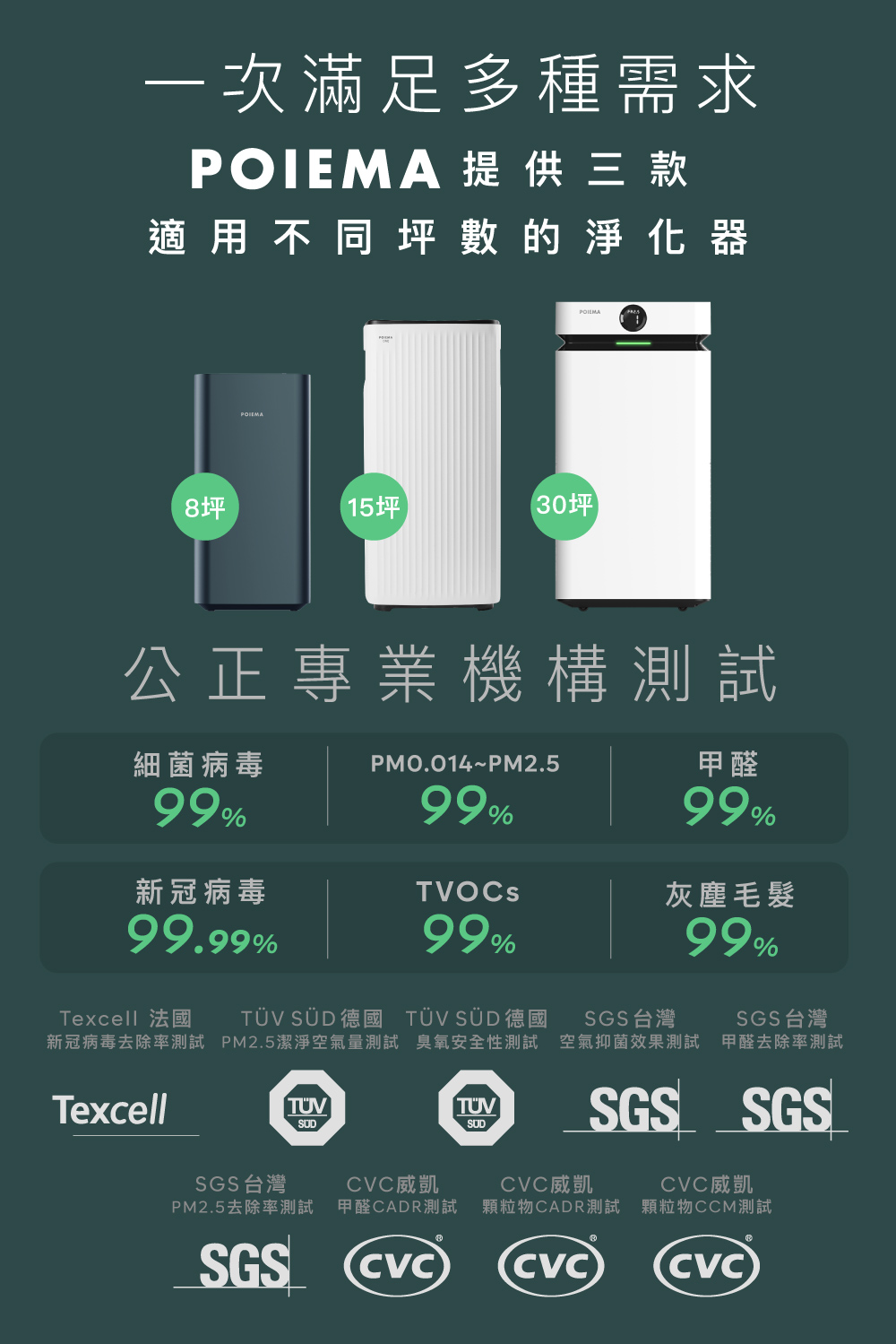 æ°å çæ¯å»é¤çæ¸¬è©¦ PM2.5æ½æ·¨ç©ºæ°£éæ¸¬è©¦ è­æ°§å®å¨æ§æ¸¬è©¦