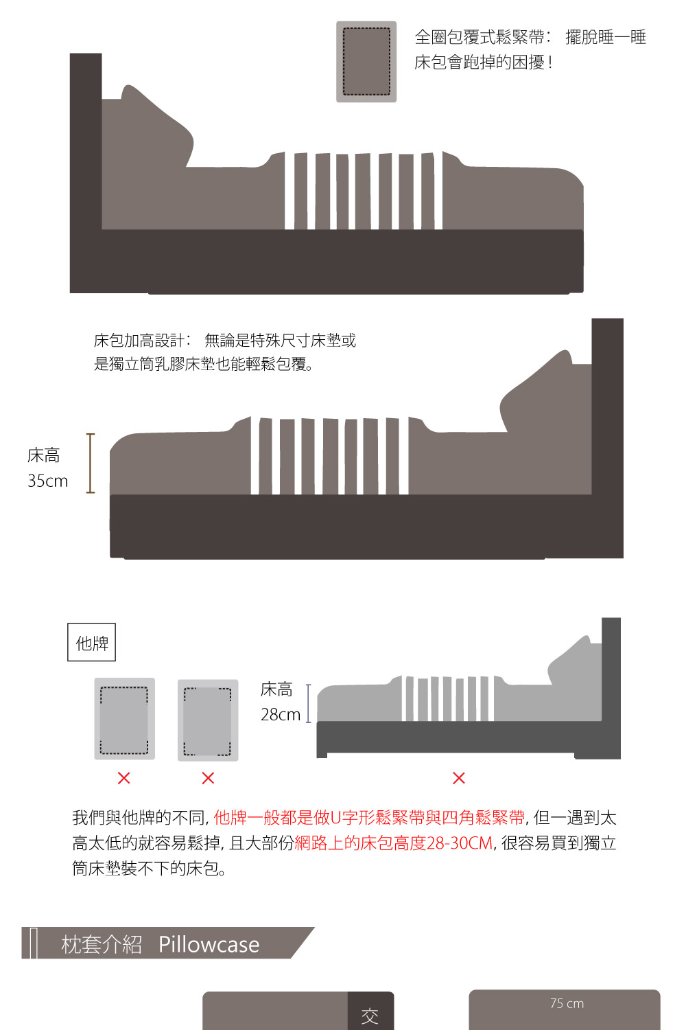 é«å¤ªä½çå°±å®¹æé¬æ, ä¸å¤§é¨ä»½ç¶²è·¯ä¸çåºåé«åº¦2830CM, å¾å®¹æè²·å°ç¨ç«