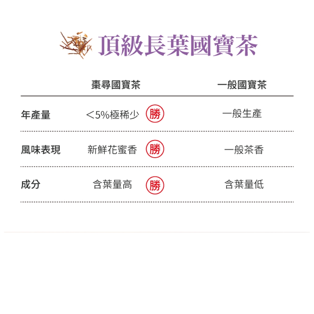 頂級長葉國寶茶