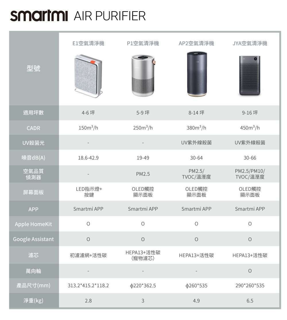 HEPA13活性碳