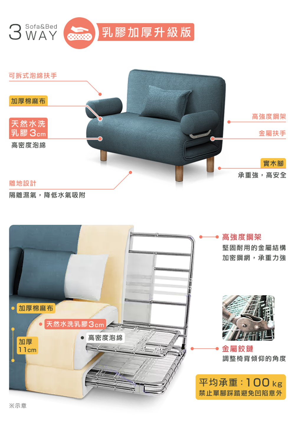 禁止單腳踩踏避免凹陷意外