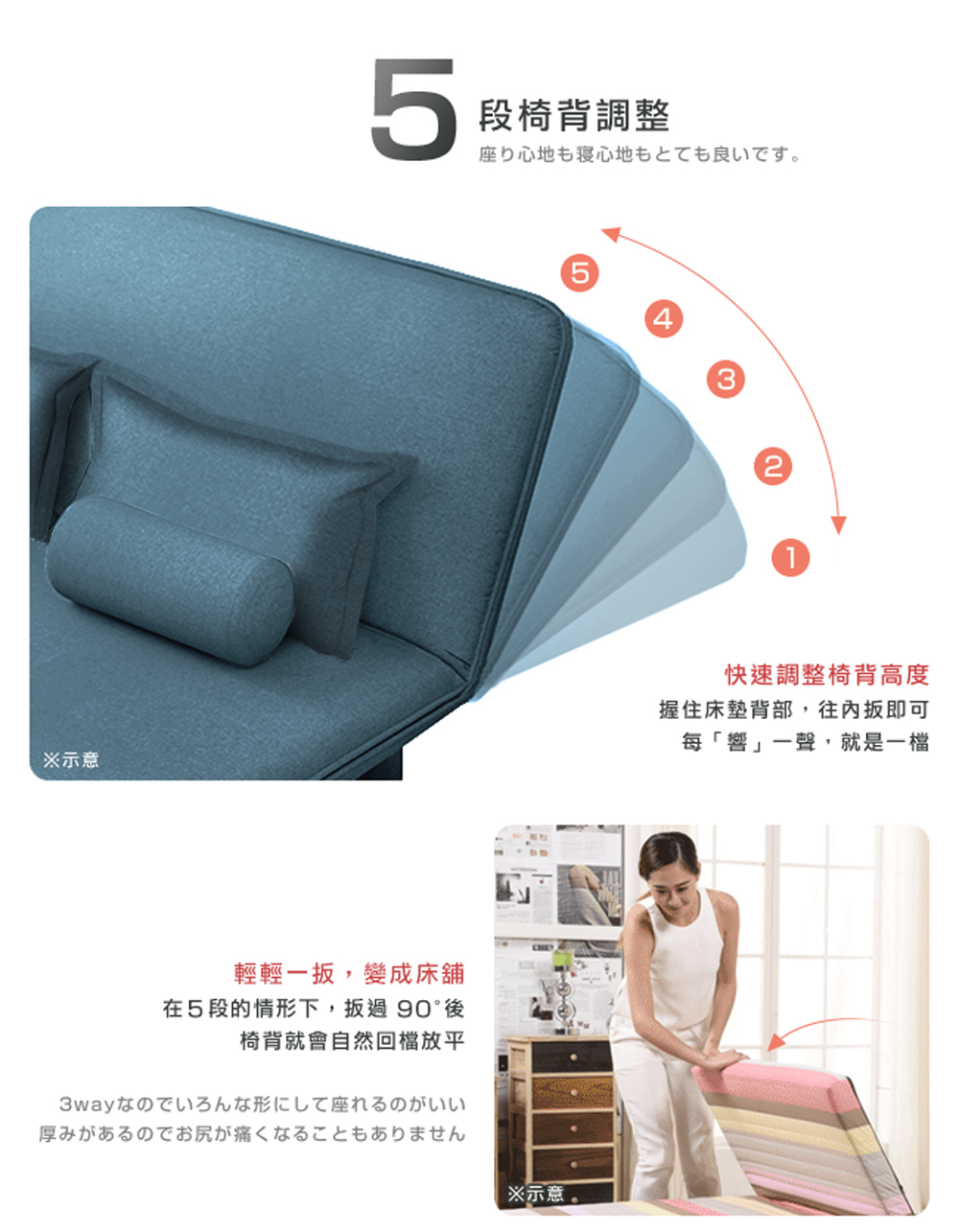 在5段的情形下,扳過 90後