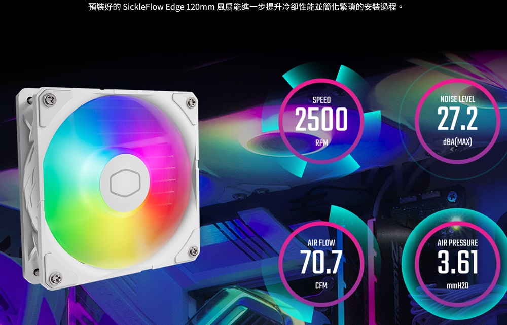 預裝好的 SickleFlow Edge 120mm 風扇能進一步提升冷卻性能並簡化繁瑣的安裝過程。 